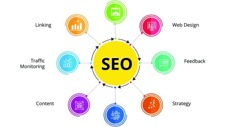 What Are Google Ranking Factors? Your Clear Guide to How Search Works