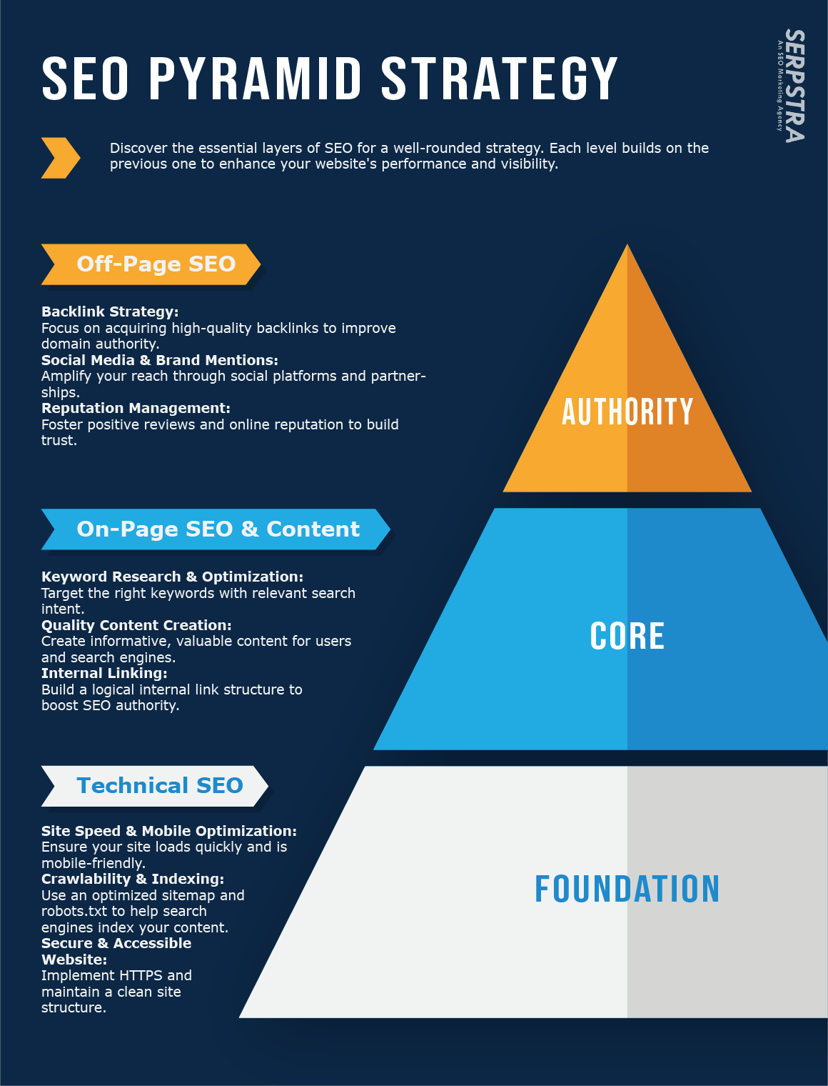 What Are Google Ranking Factors? Your Clear Guide to How Search Works