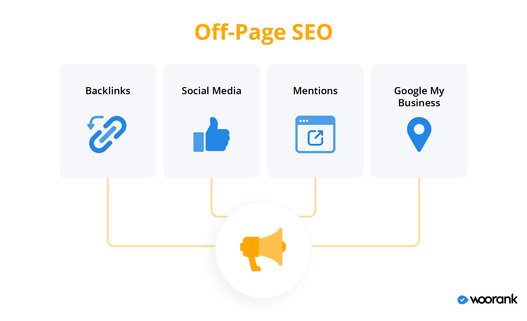 What Are Google Ranking Factors? Your Clear Guide to How Search Works